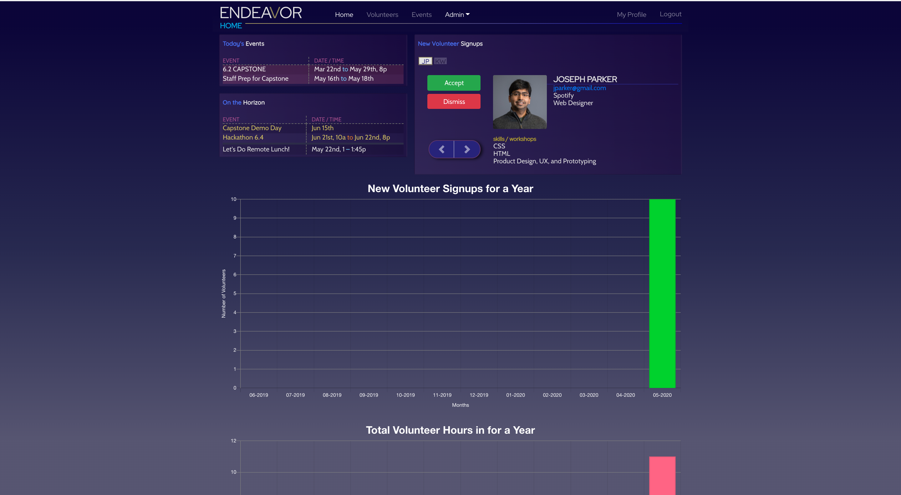 ScreenShot of Endeavor project